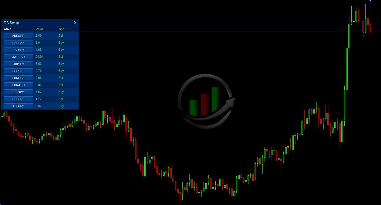 DS Swap – Scanner de Swap