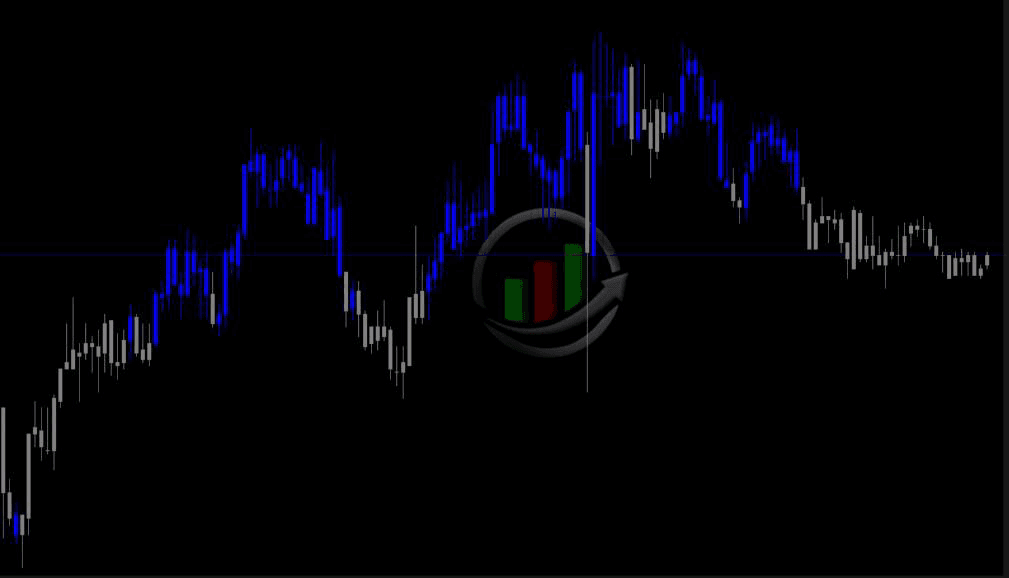 DS Trend – Indicador de Tendência