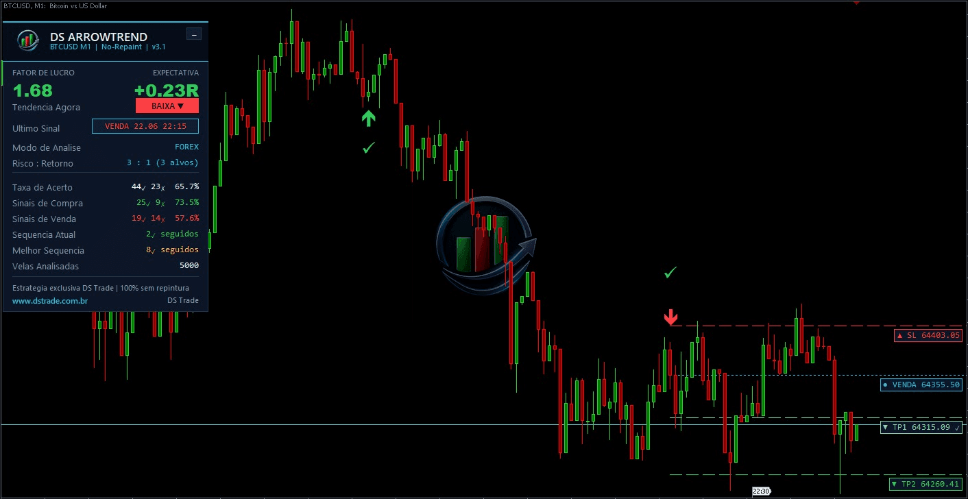 DS ArrowTrend no Bitcoin BTCUSD M1